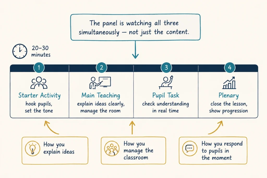 Interview Questions Focus on Classroom Scenarios